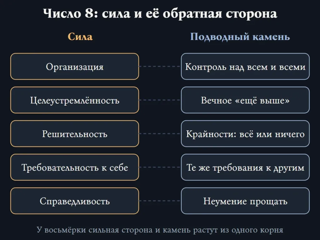Сильные стороны числа 8 и их обратная сторона: организация и контроль, целеустремлённость и бесконечное «ещё выше», решительность и крайности