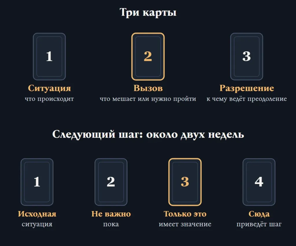 Схемы раскладов на три карты и «Следующий шаг» с подписями позиций